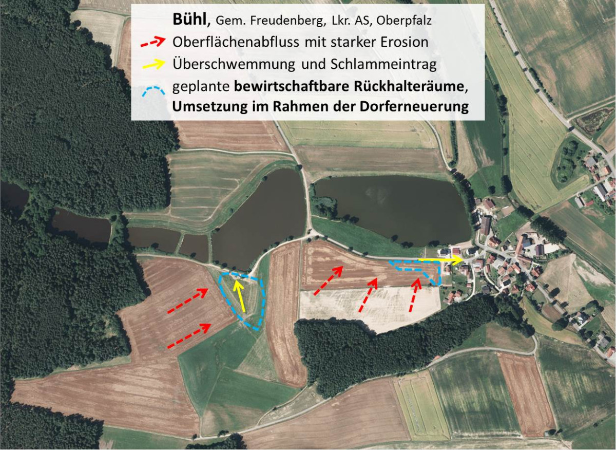 Bühl-Probleme-Lösungsansätze