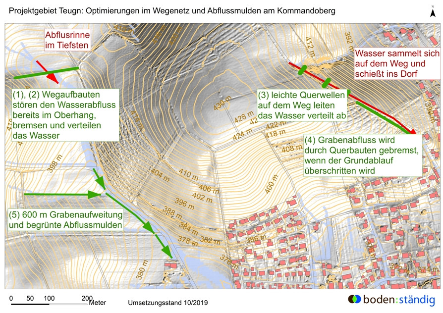 Maßnahmen an den Wegen am Kommandoberg